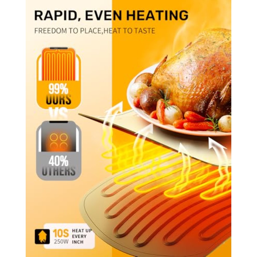 Warming Mat for Food, VEPOKA F - Food & Snacks Coloring review and price